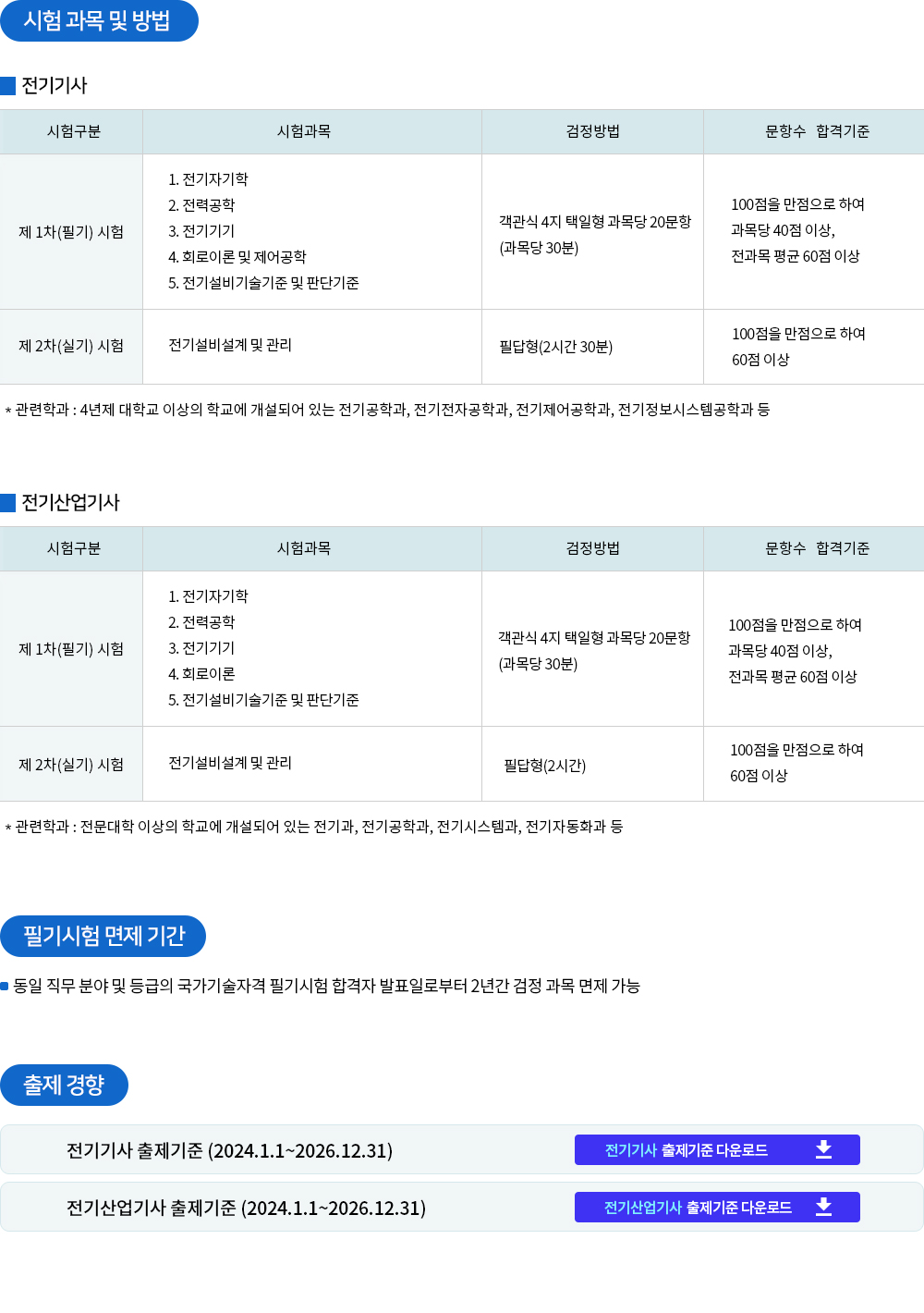 전기(산업)기사 응시자격