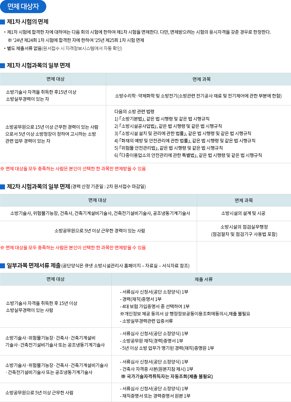 소방시설관리사 시험정보