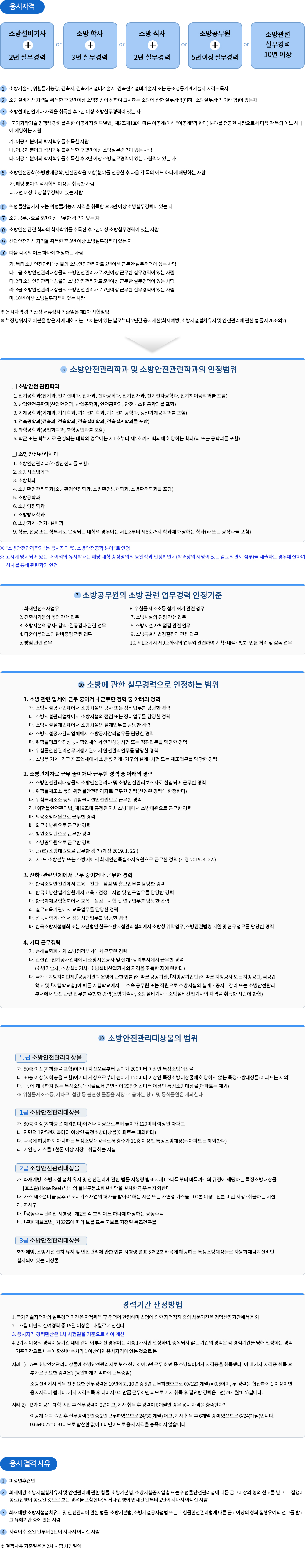 소방시설관리사 응시자격