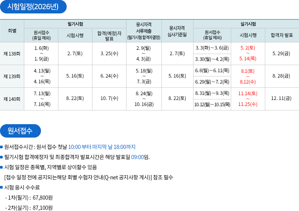 소방기술사 시험일정