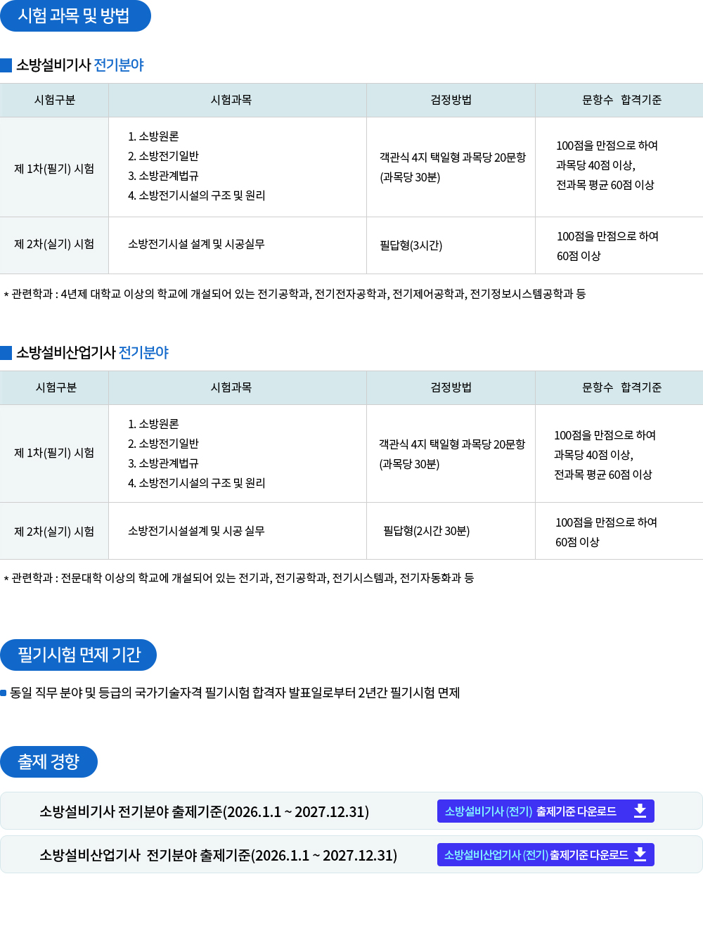 소방설비(산업)기사 전기 응시자격