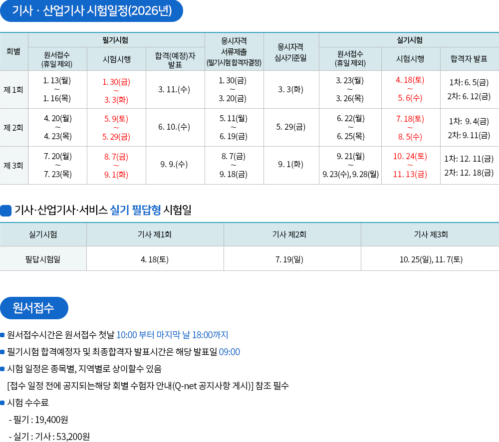 컴퓨터응용가공산업기사 시험일정