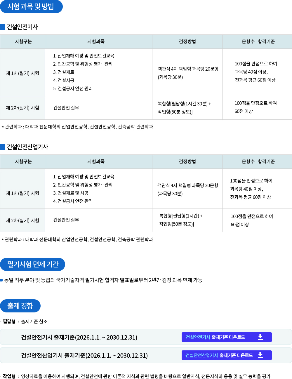 건설안전(산업)기사 응시자격
