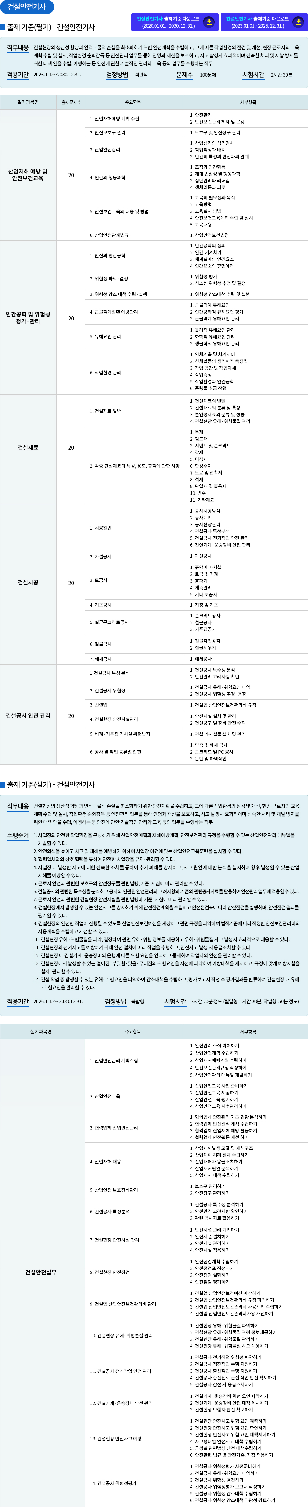 건설안전기사 출제경향