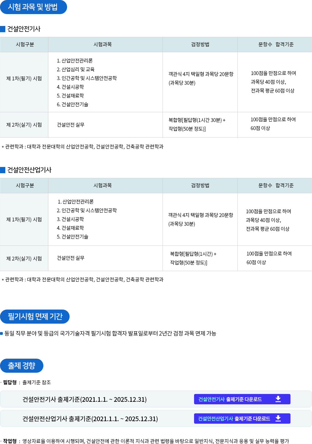 건설안전(산업)기사 응시자격