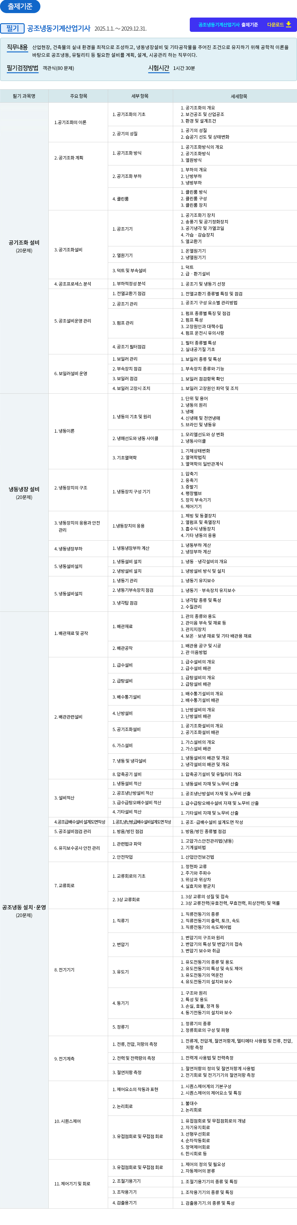 공조냉동기계산업기사 출제기준