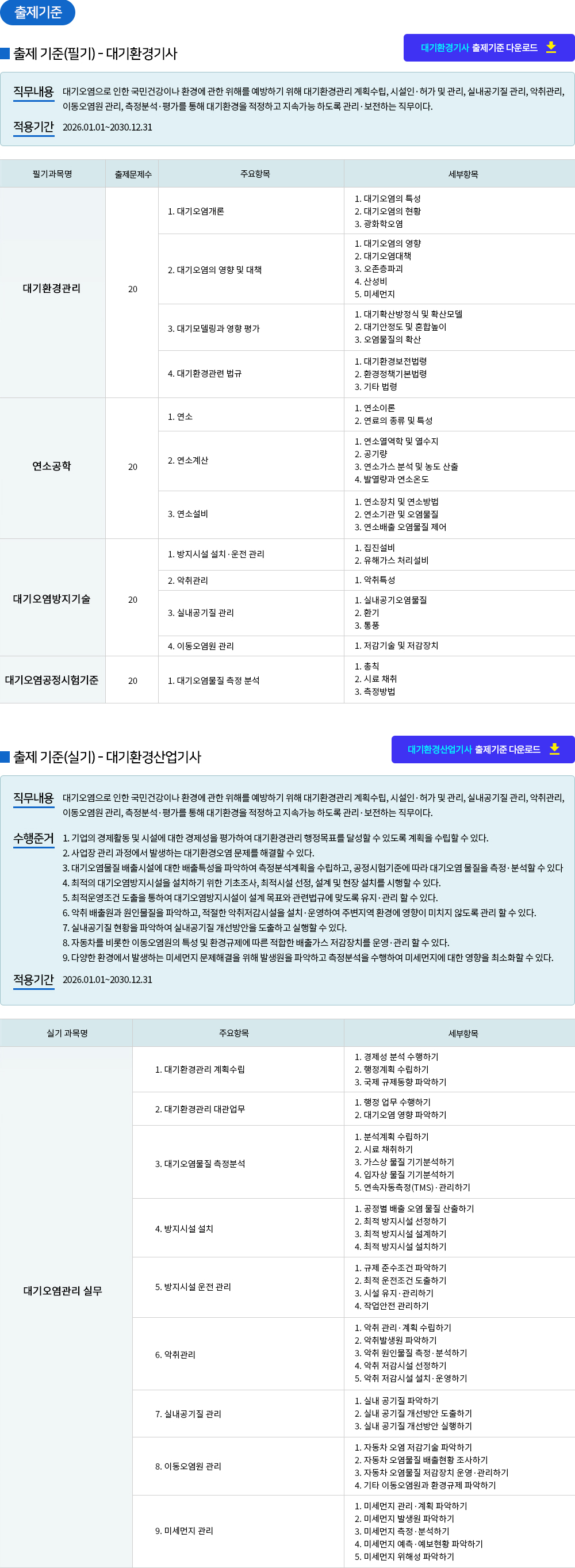대기환경(산업)기사 출제기준