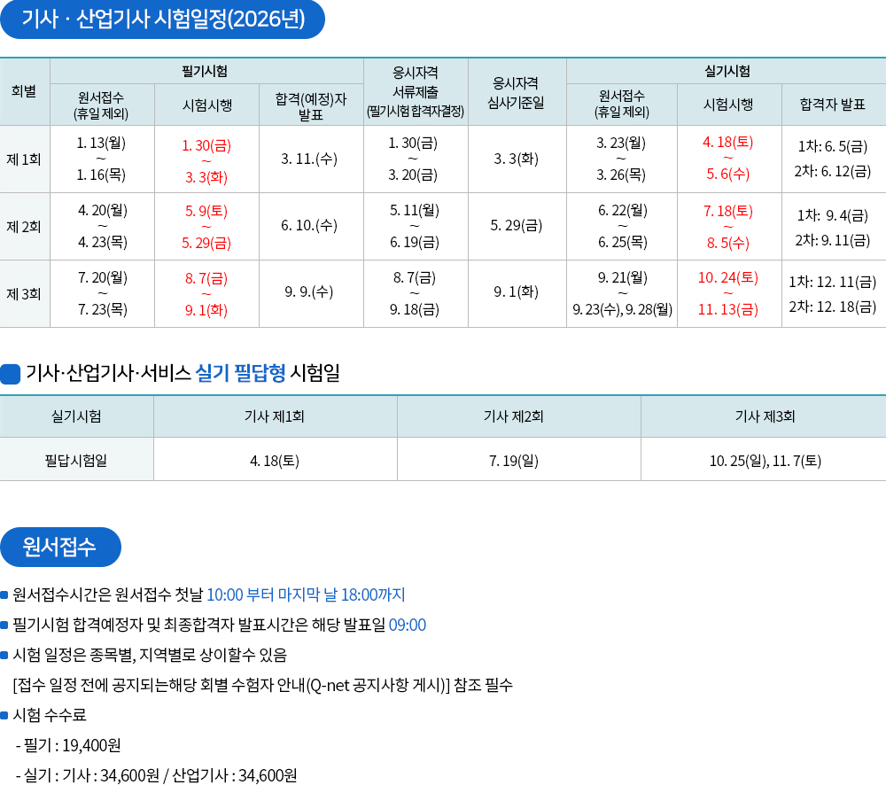 산업안전(산업)기사 시험일정