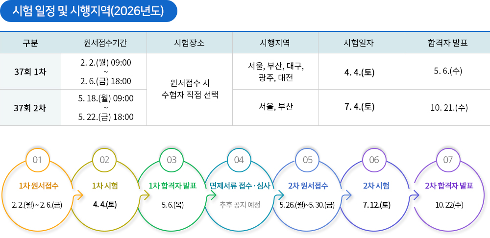감정평가사 시험일정