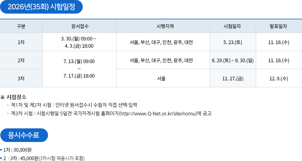 공인노무사 시험일정