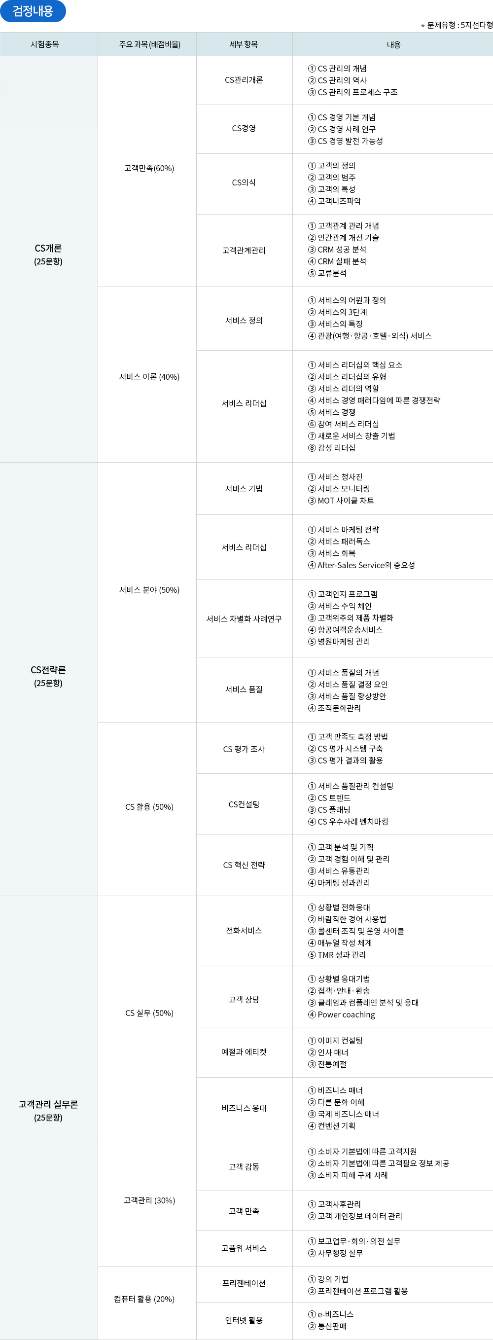 CS리더스관리사 검정내용