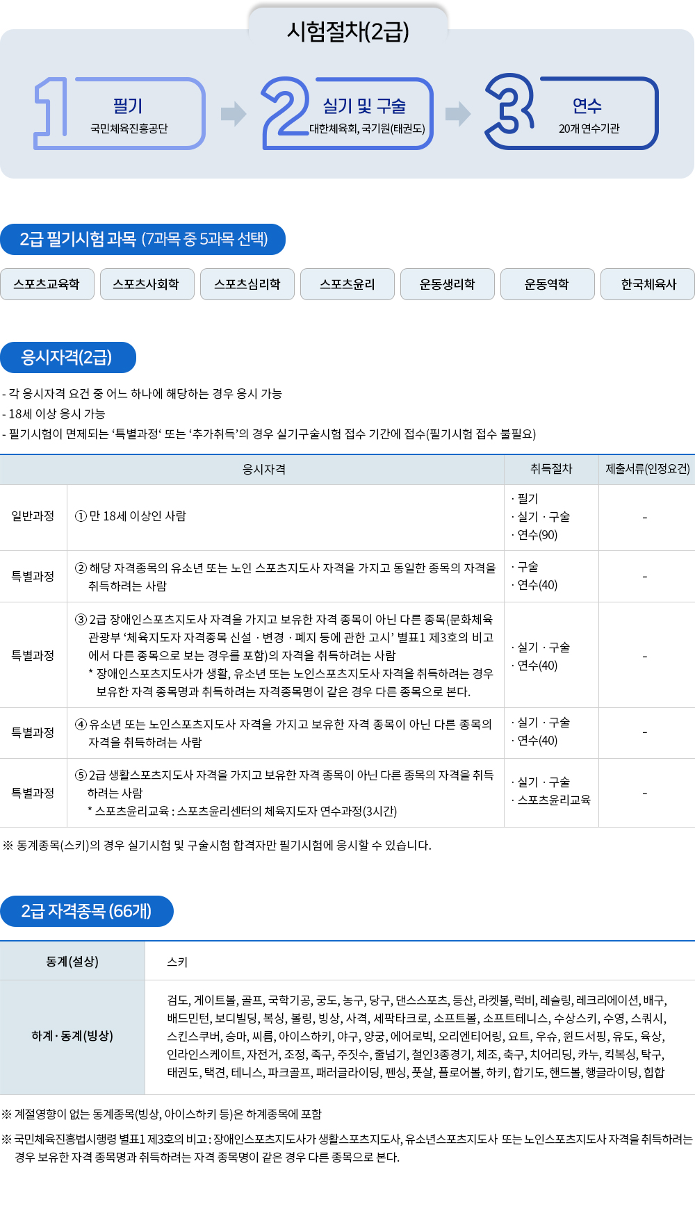 생활스포츠지도사 2급 시험정보