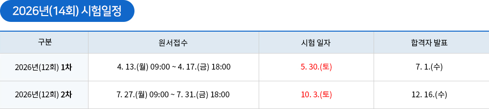 행정사 시험일정