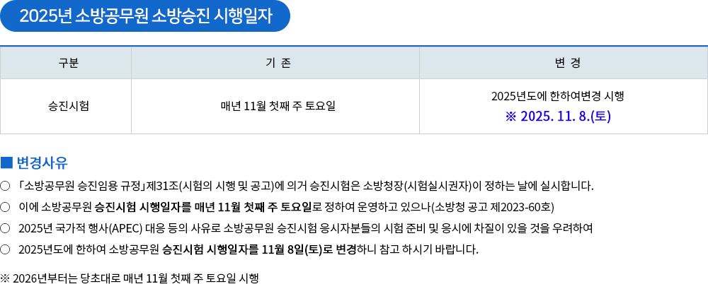 전국소방조직