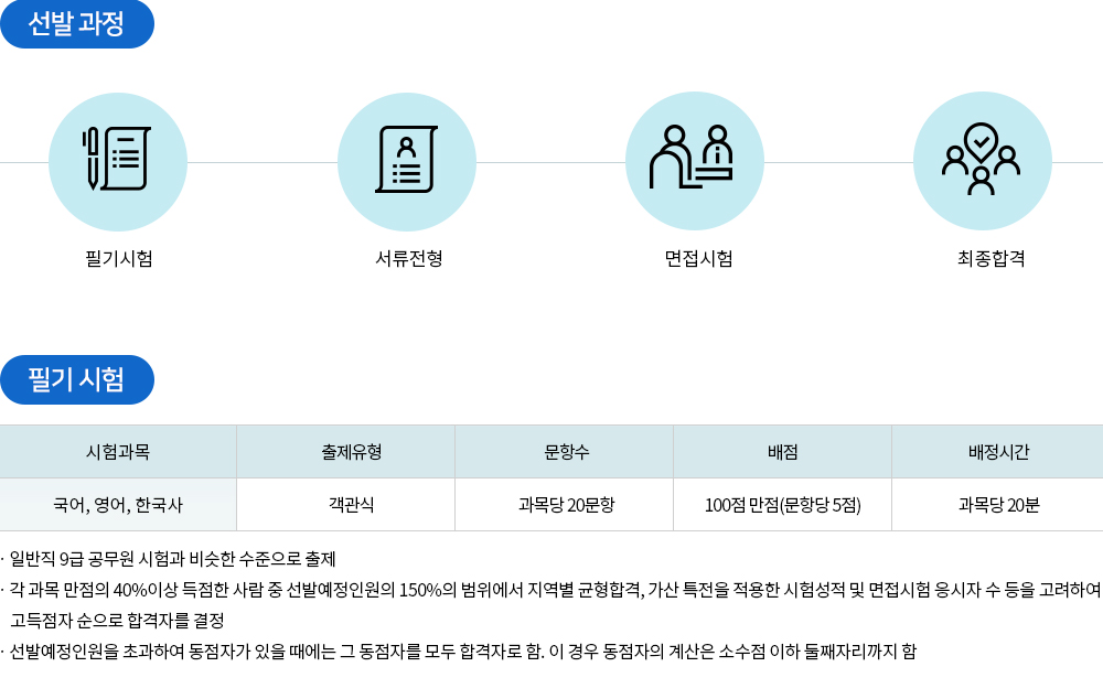 지역인재9급지역인재9급
