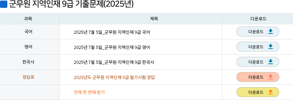 지역인재 9급 기출문제