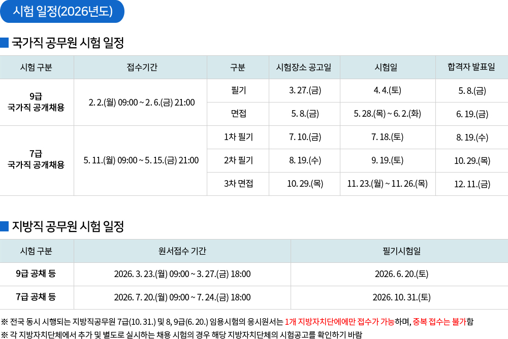 방호직 시험일정
