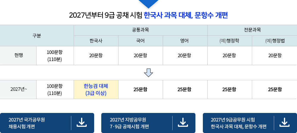 시험과목 개편