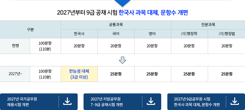 시험과목 개편