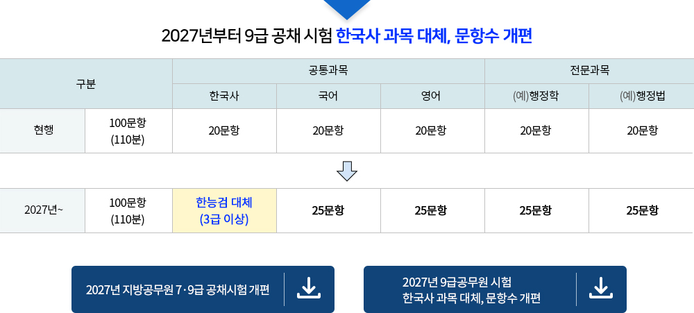 시험과목 개편