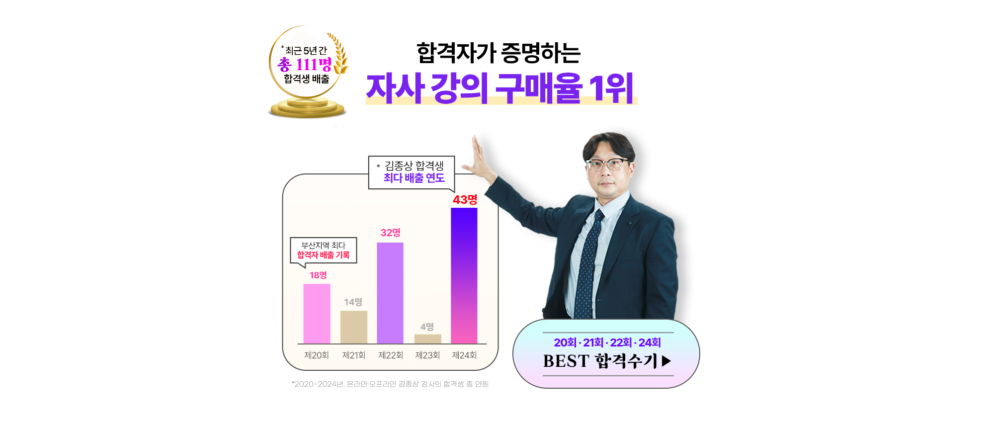 합격생 최다 배출