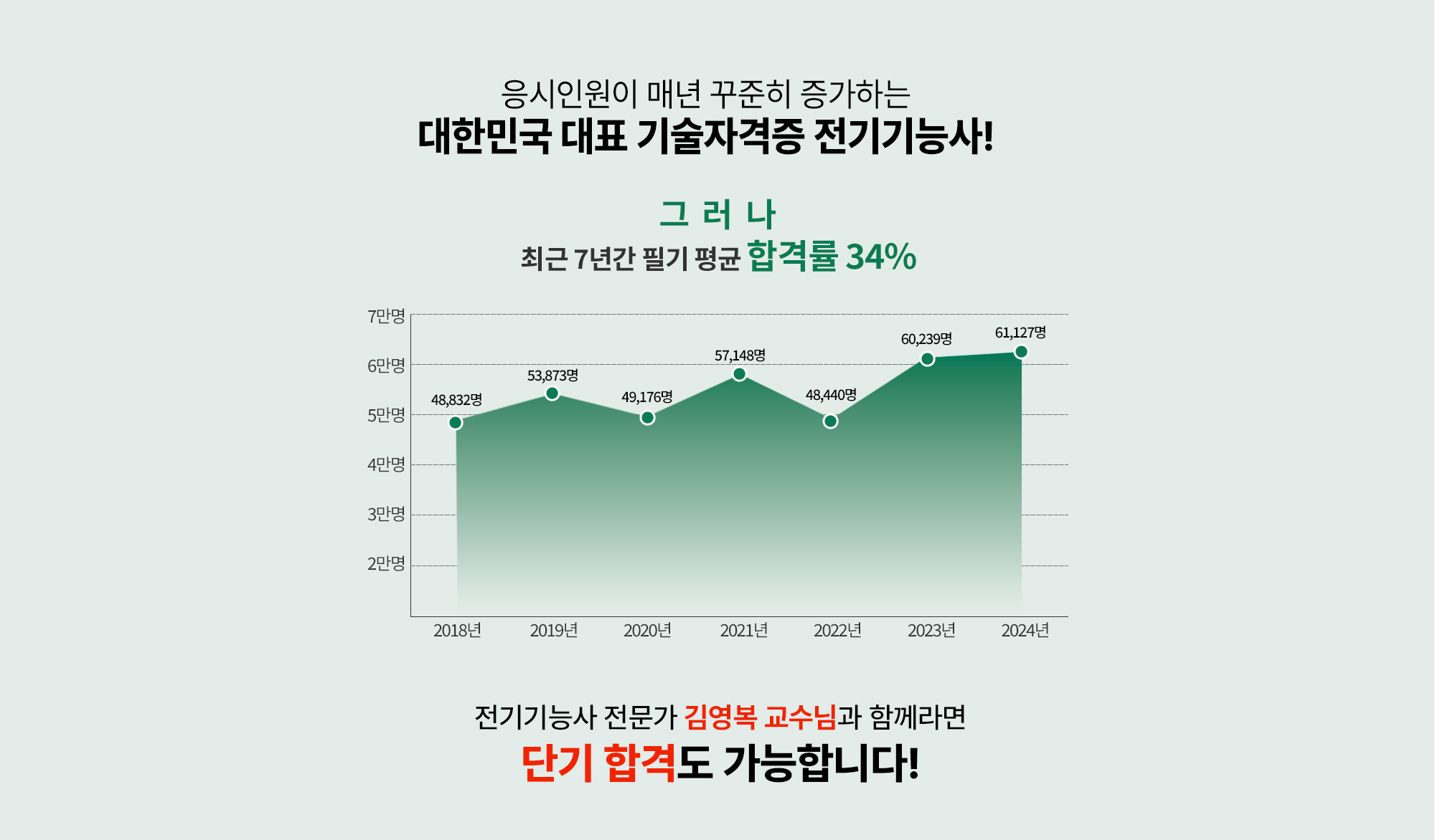 전기기능사 합격률
