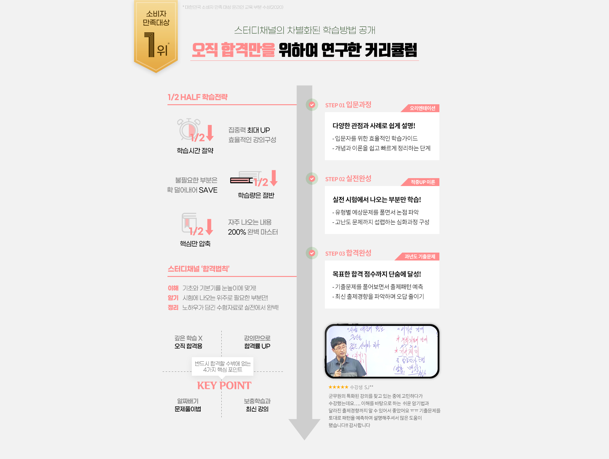 스터디채널의 차별화된 학습방법 공개 오직 합격만을 위하여 연구한 커리큘럼