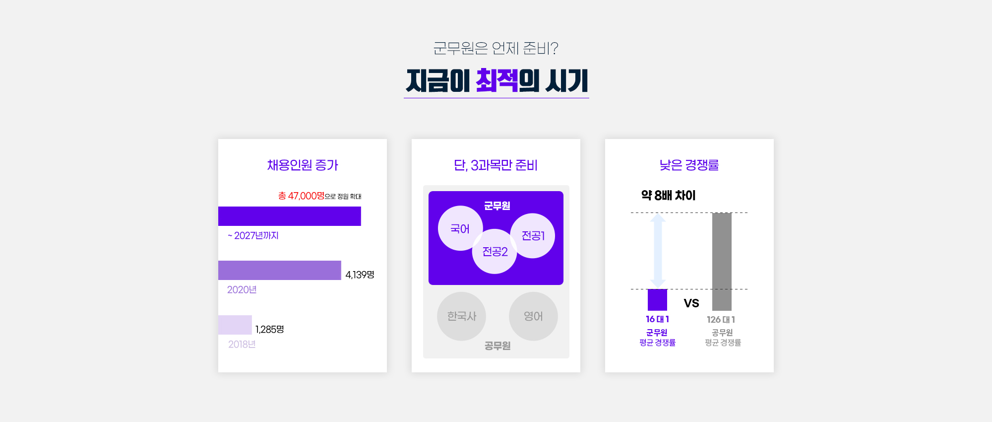 군무원은 언제 준비? 지금이 최적의 시기