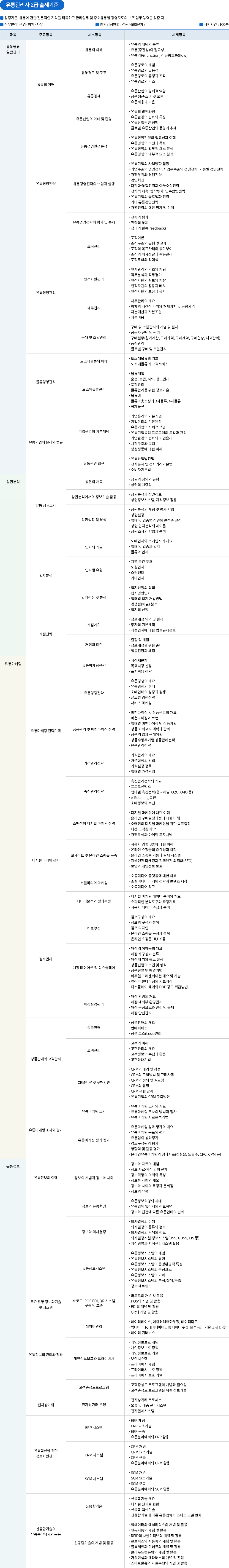 유통관리사 출제기준