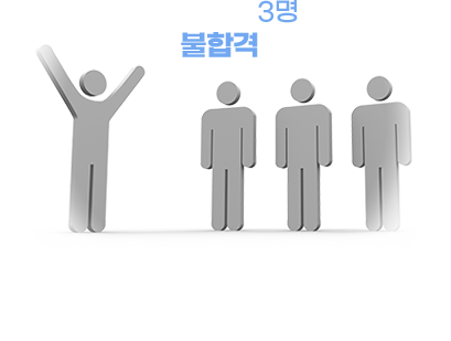 시험방법 및 합격 기준