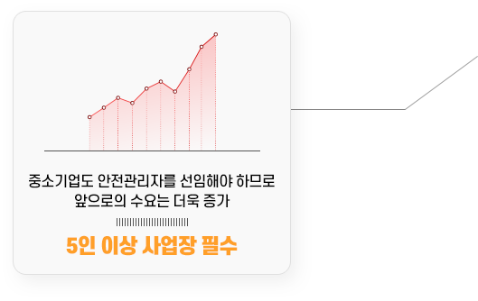 5인 이상 사업장 필수