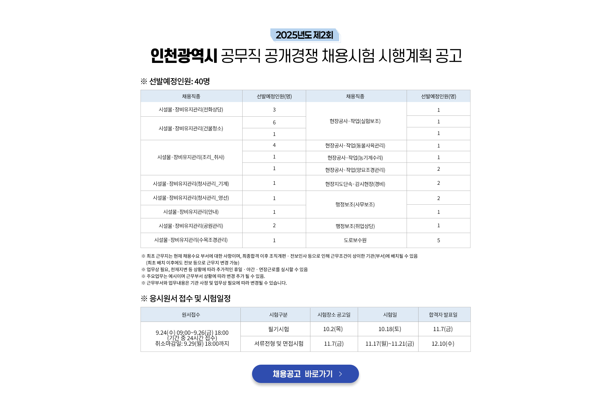 2024년도 제2회 인천시 공무직 공개경쟁채용시험 공고