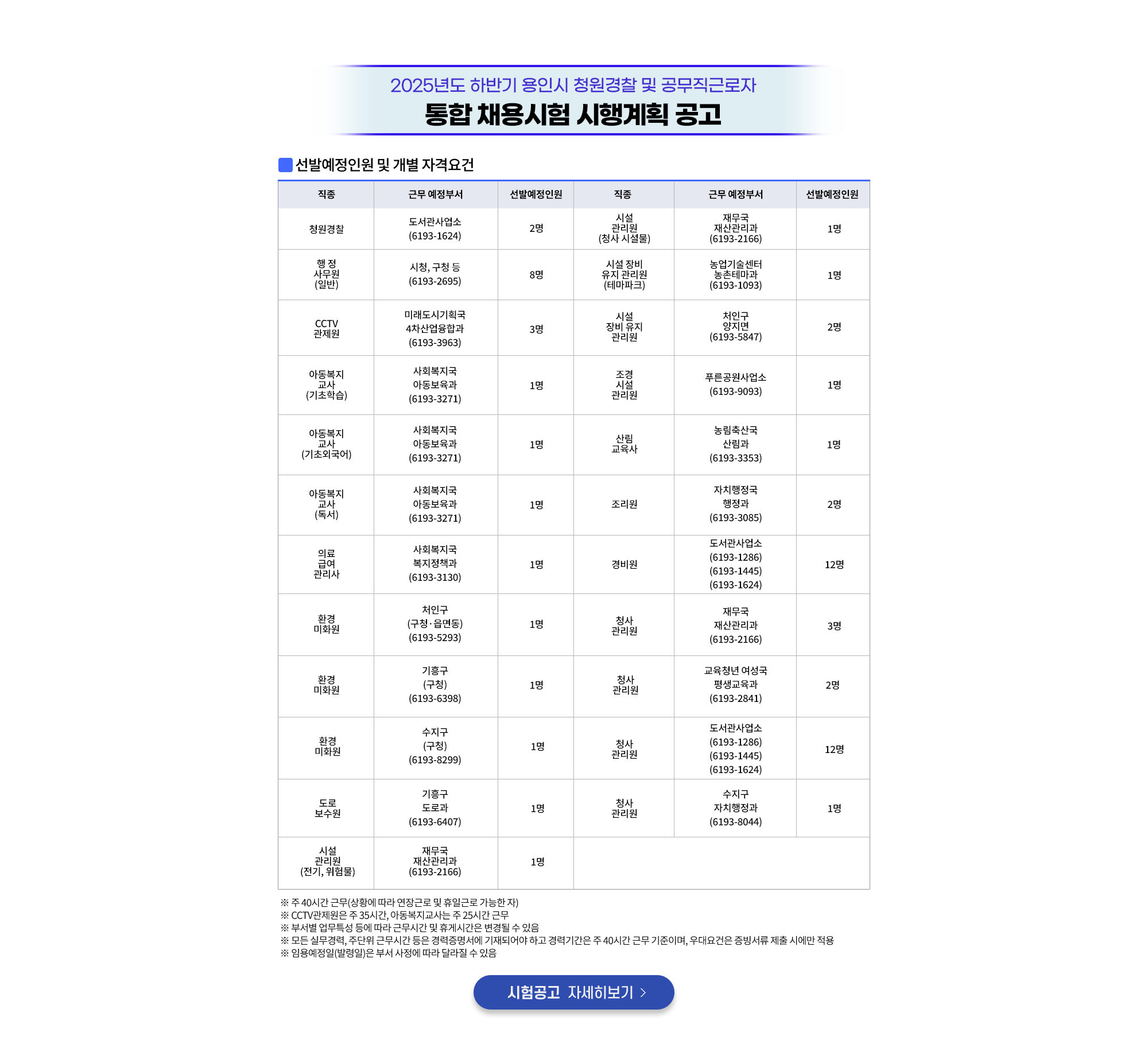2025년도 용인시 공무직 공개경쟁채용시험 공고
