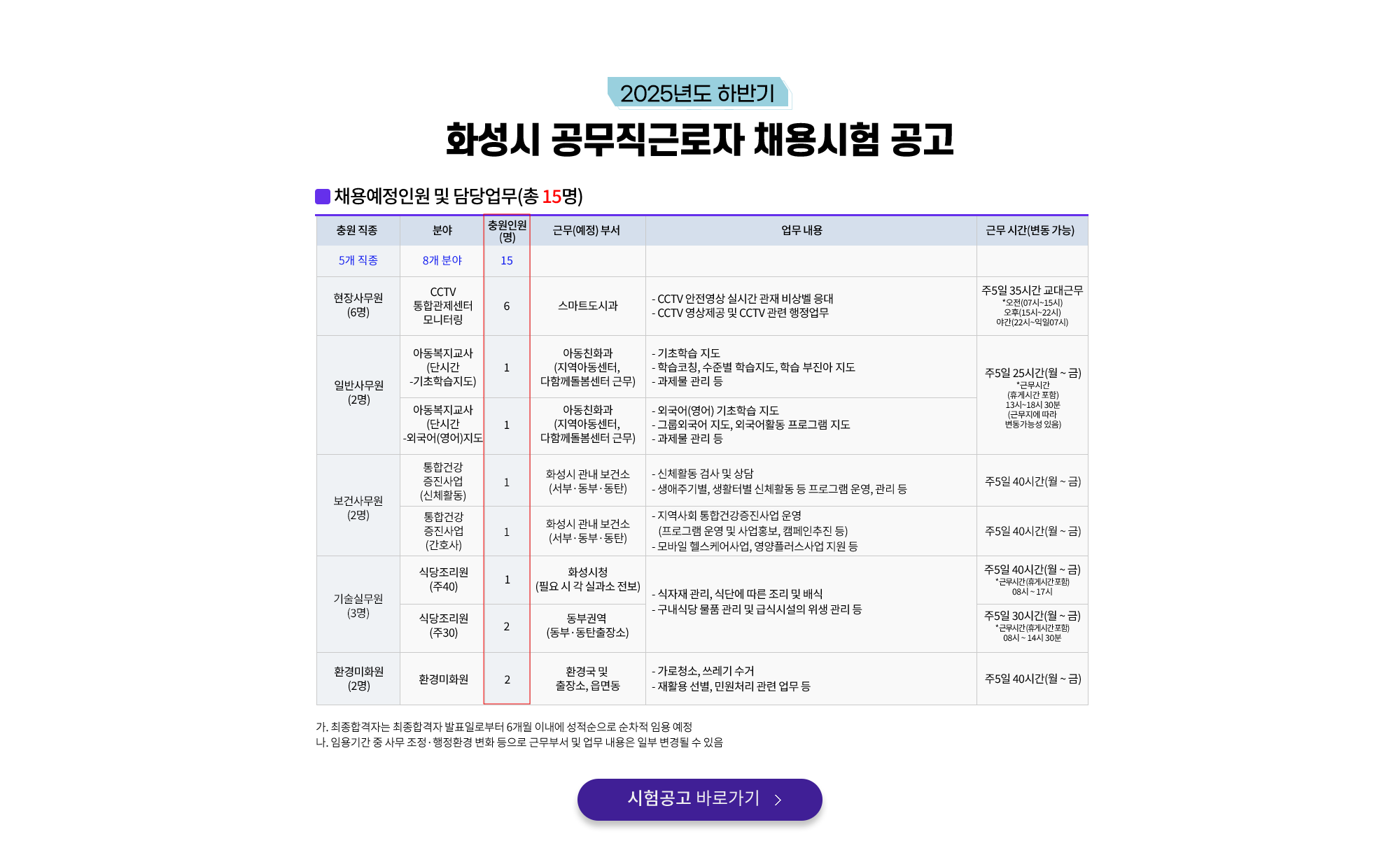 2024년 하반기 화성시 공무직근로자 채용시험 공고