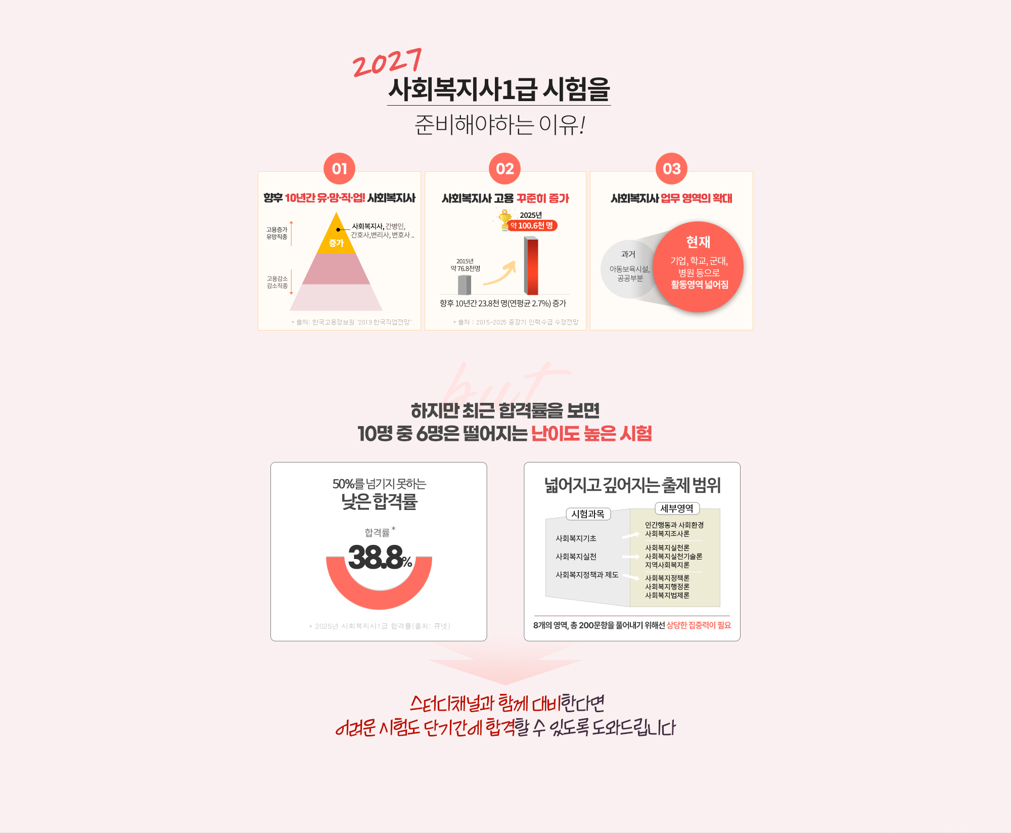 2024 사회복지사1급 시험을 준비해야하는 이유!