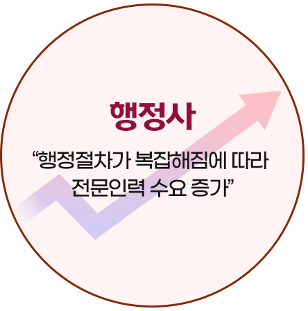 지금 바로 행정사를 준비해야 하는 이유