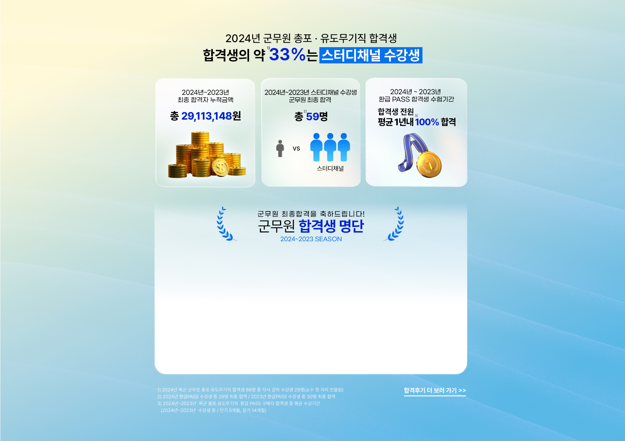 스터디채널 수강생