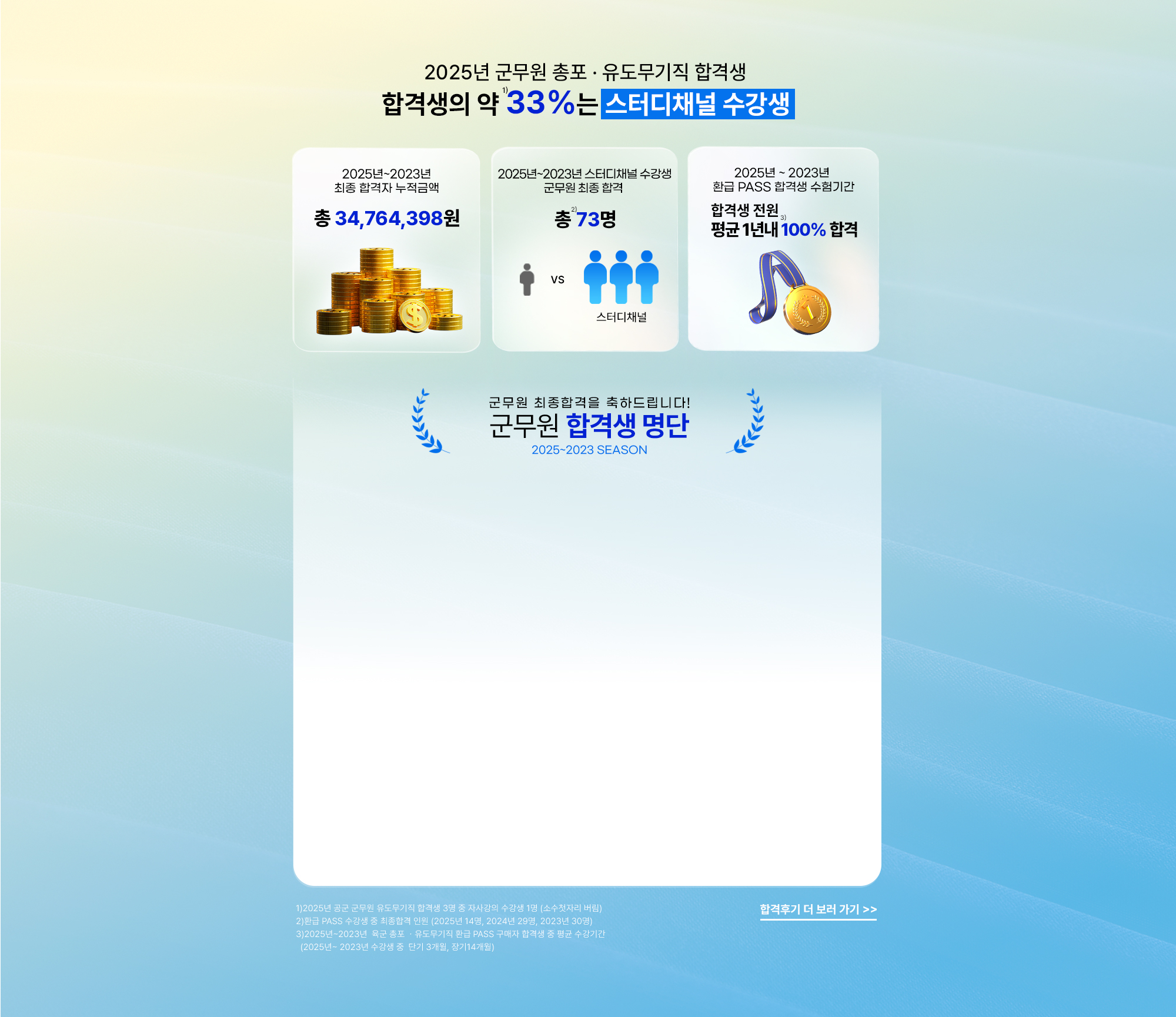 스터디채널 수강생