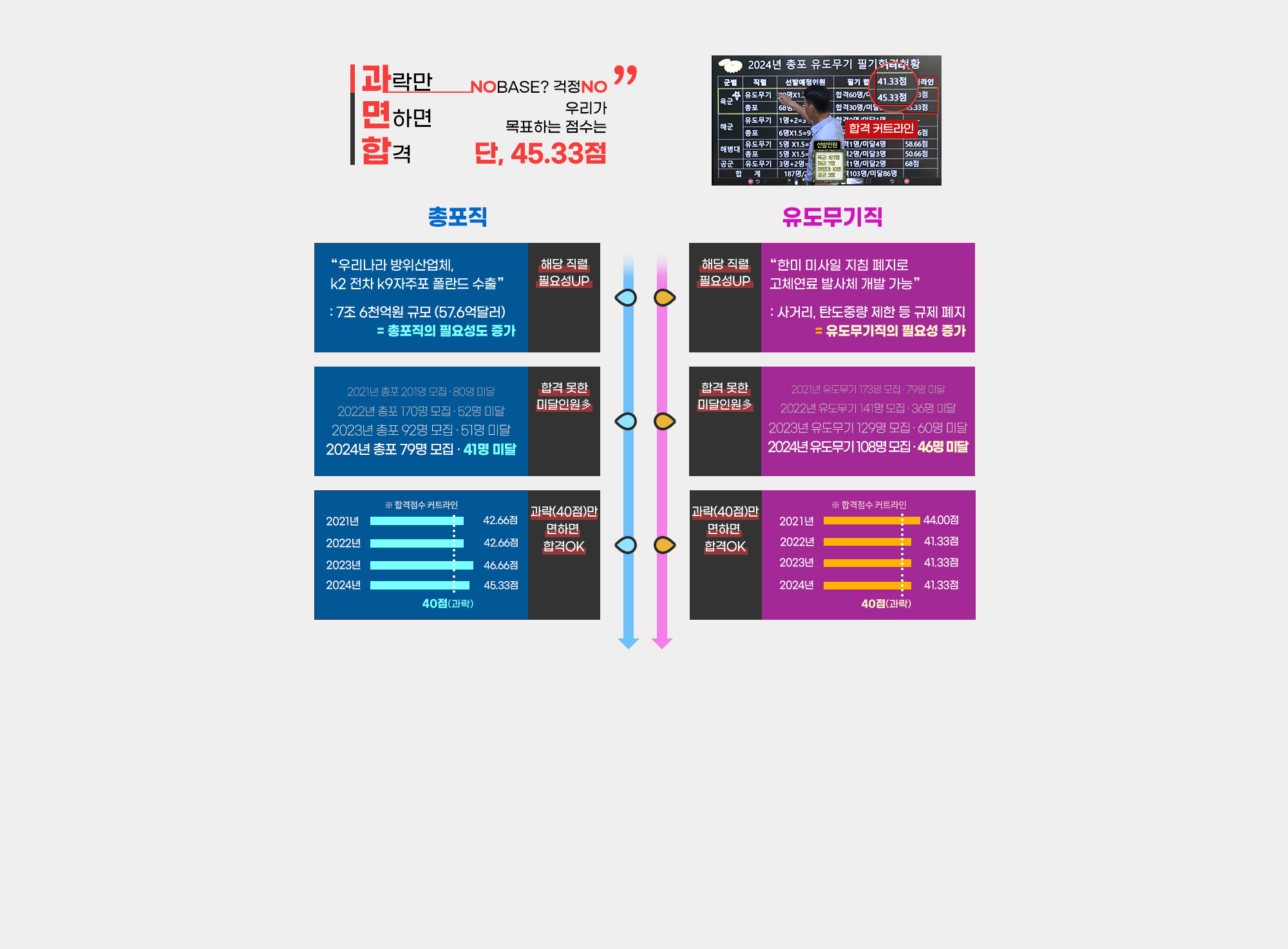 과락만 면하면 합격