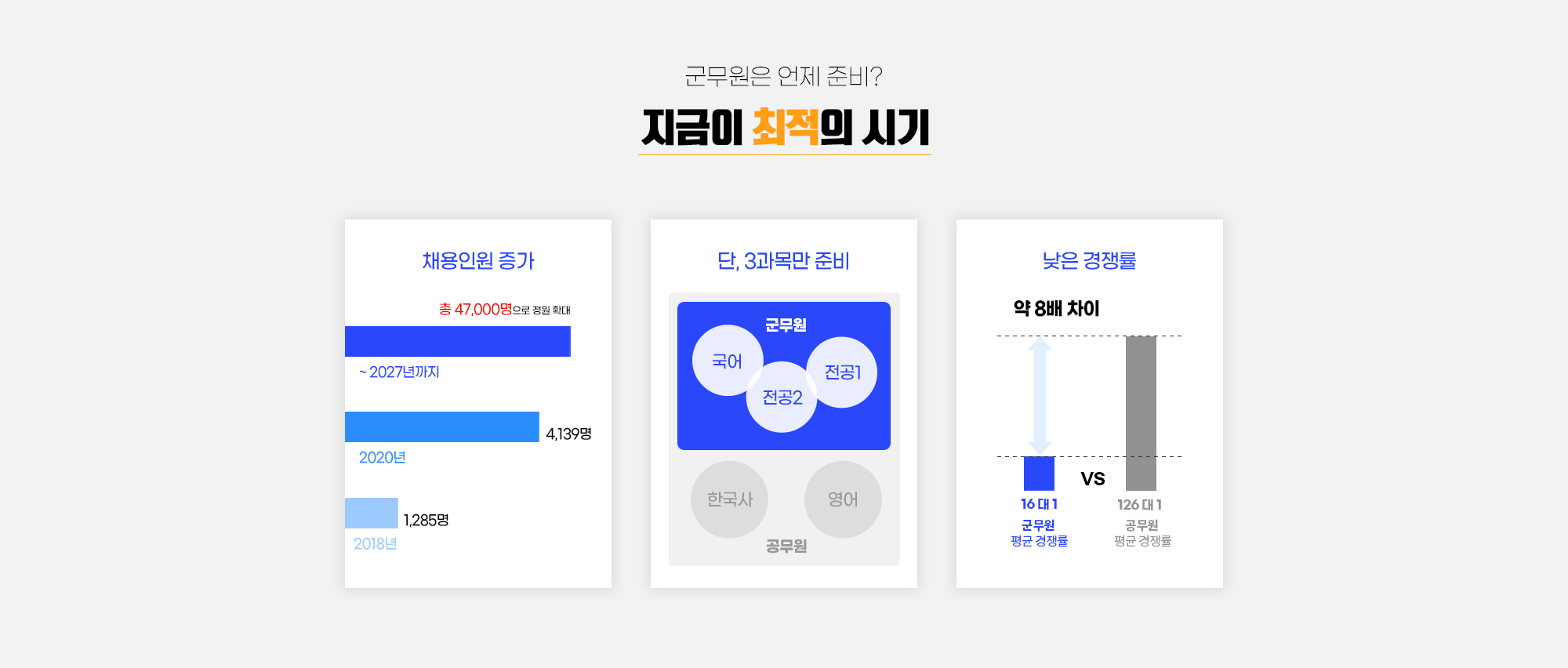 군무원은 언제 준비? 지금이 최적의 시기
